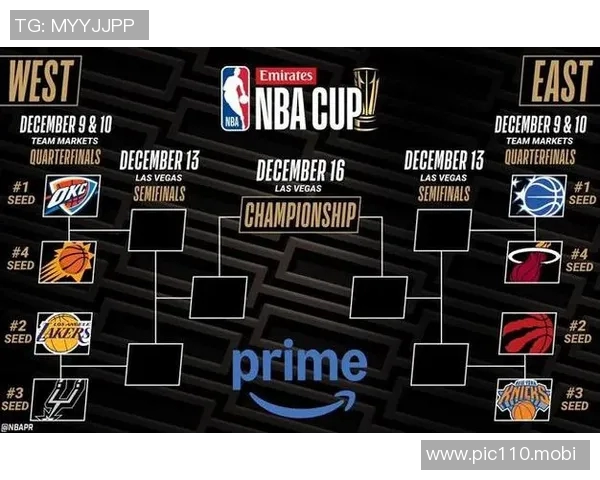 NBA杯八强对阵：雷霆vs太阳、湖人vs马刺、魔术vs热火、猛龙vs尼克斯